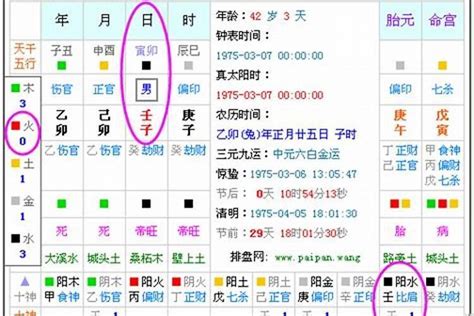 五行查询表|五行查询,五行缺什么查询,生辰八字五行查询,出生时辰五行查询